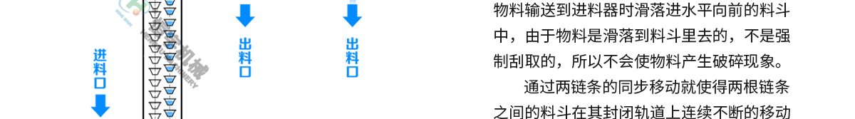 z型提升機原理是什么